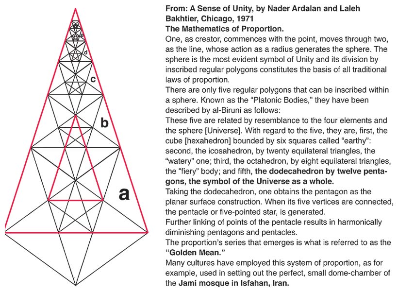 A Sense of Unity, by Nader Ardalan and Laleh Bakhtier, Chicago, 1971 The Mathematics of Proportion