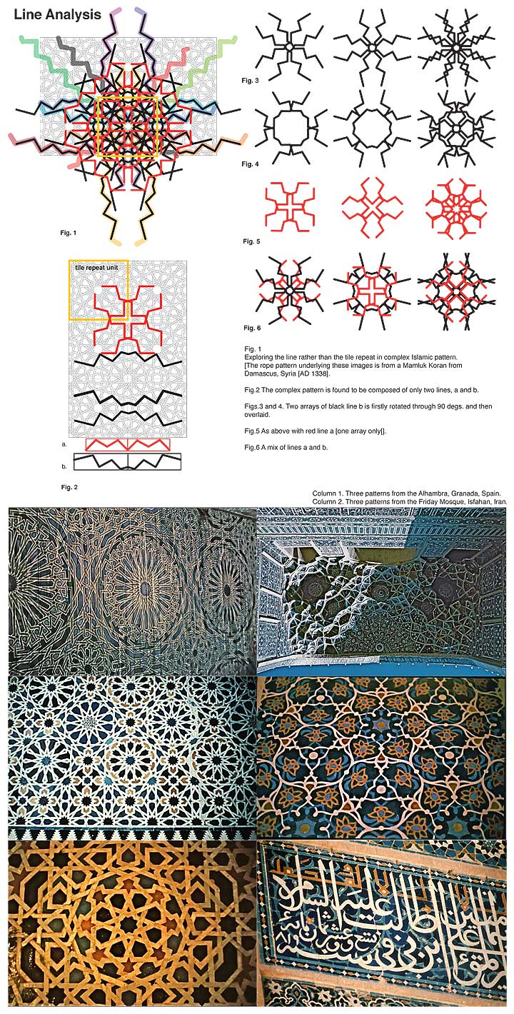 Three patterns from the Alhambra, Granada, Spain
hree patterns from the Friday Mosque, Isfahan, Iran
Exploring the line rather than the tile repeat in complex Islamic pattern