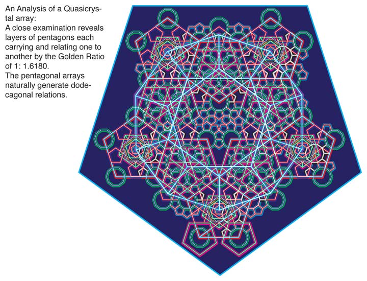 An Analysis of a Quasicrystal array