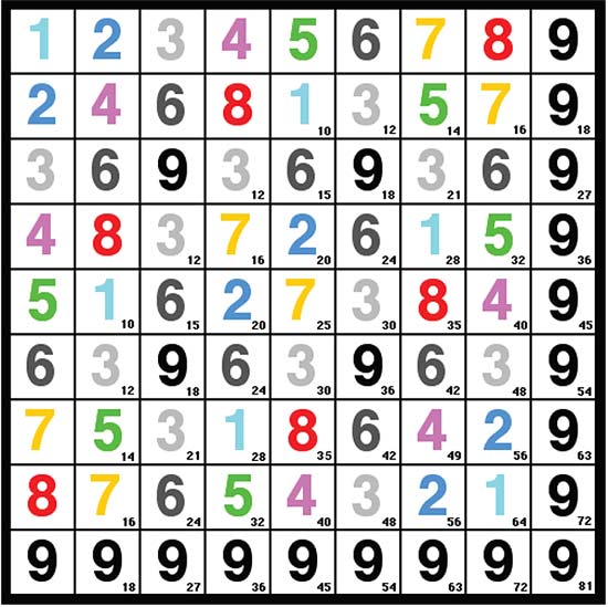 Multiplication Square 