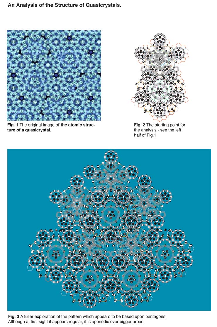 Analysis of the Structure of Quasicrystals