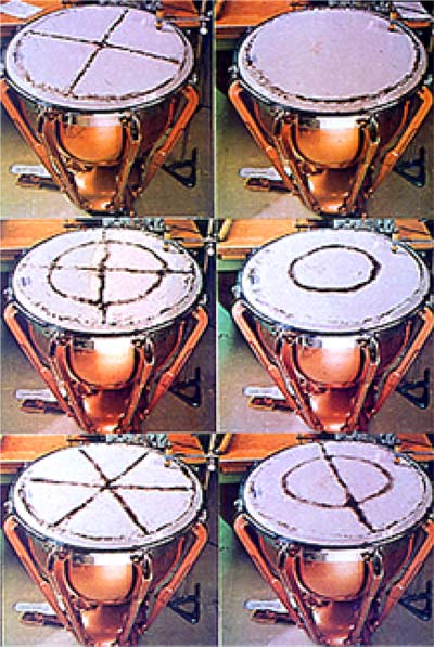 Sound and Pattern. Powder on the skin of a kettle Drum displays different patterns as different tuning is applied. The image is from the cover of Scientific American in the Seventies