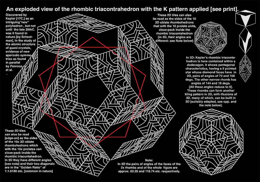 An exploded view of the rhombic triacontrahedron with the k pattern applied