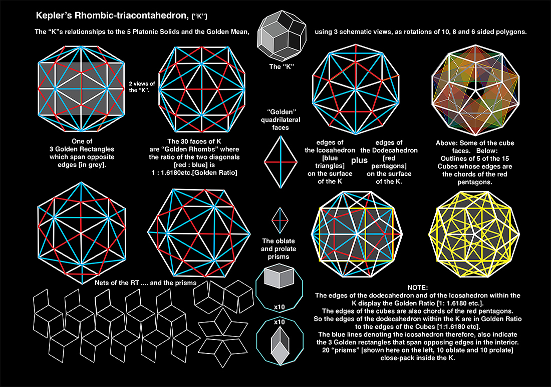 Keplers Rhombic-tricontahedron