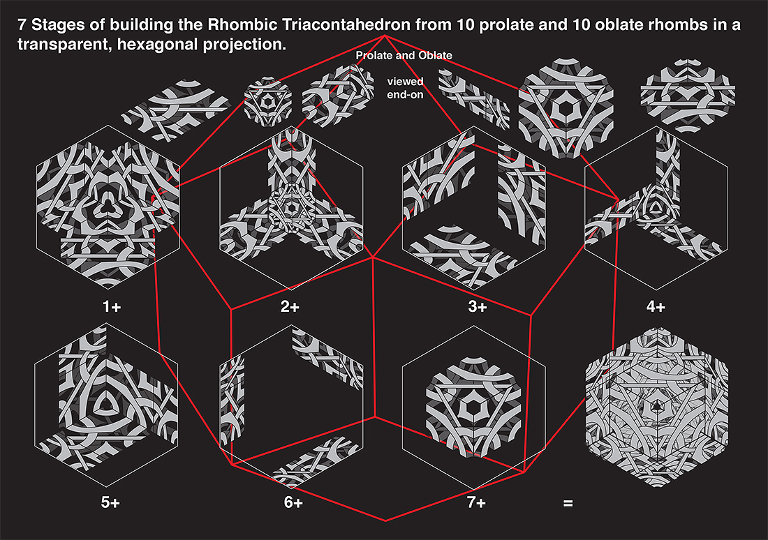 7 stages of building the rhombic tricontahedron from 10 prolate and 10 oblate rhombs in a transparent hexagonal projection