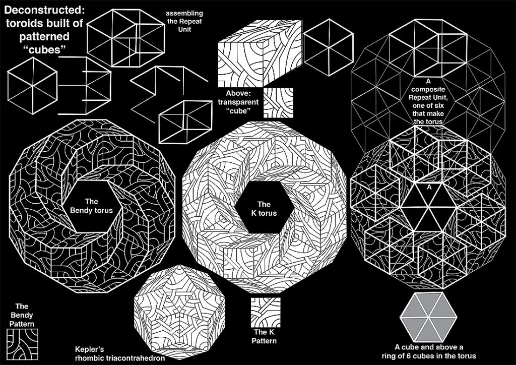 Toroid Pattern Pattern and Belief / Keith Albarn